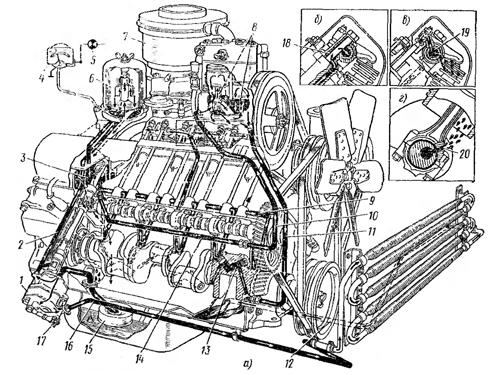 Схема смазочной системы двигателя